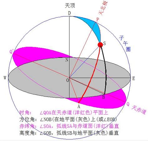 太陽角度查詢|太阳方位角和高度角计算器